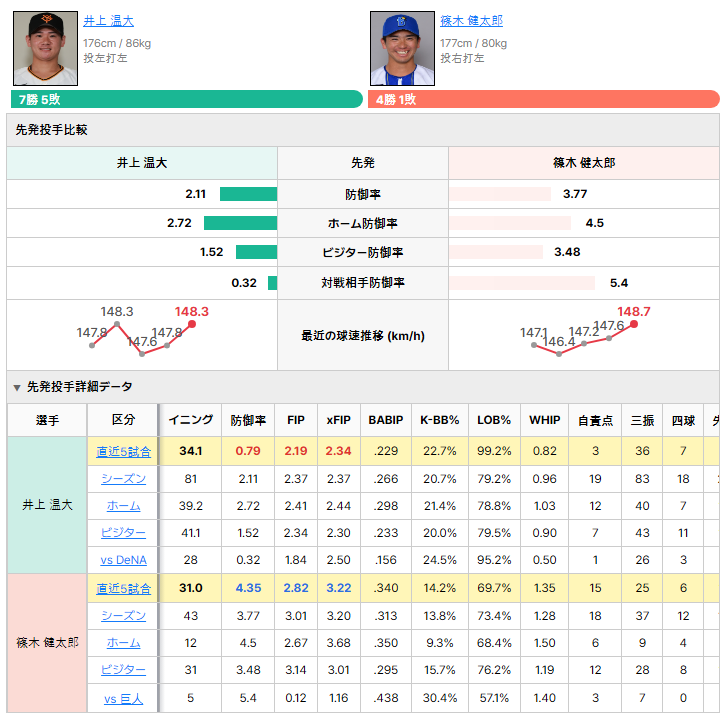 巨人vsDeNA 先発投手比較