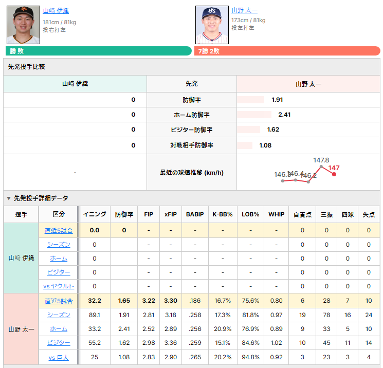 巨人vsヤクルト 先発投手比較