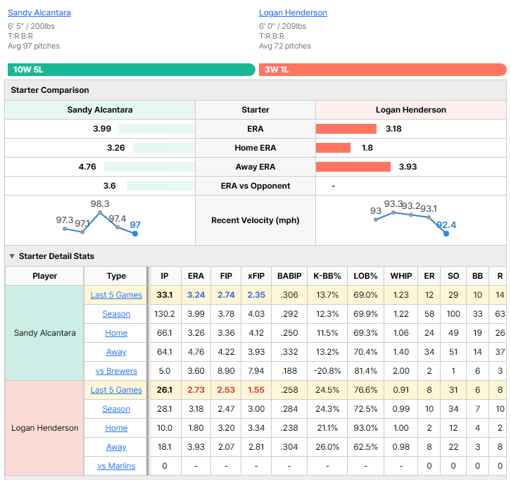 Marlins vs Brewers starting pitcher comparison