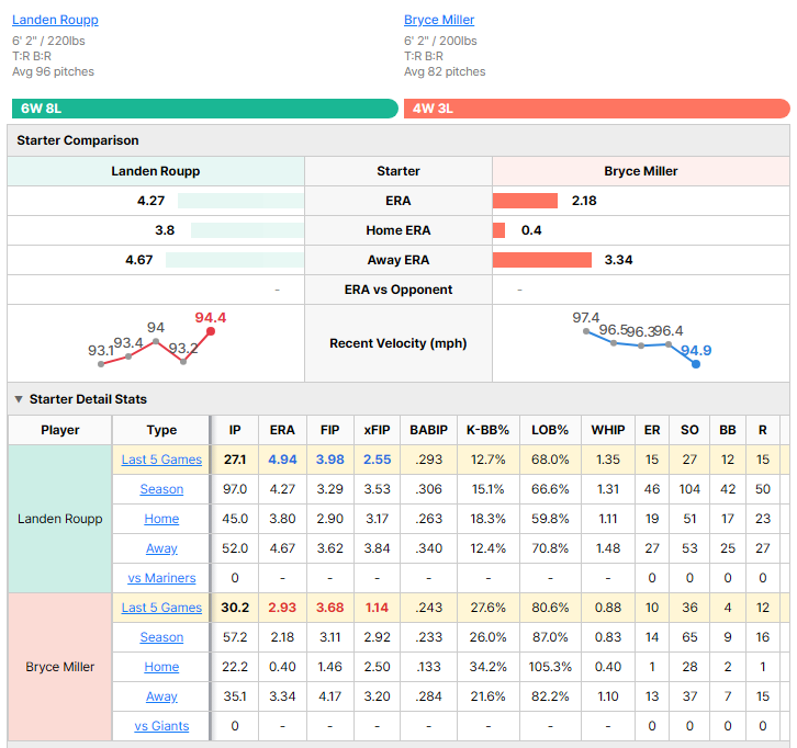 Giants vs Mariners starting pitcher comparison