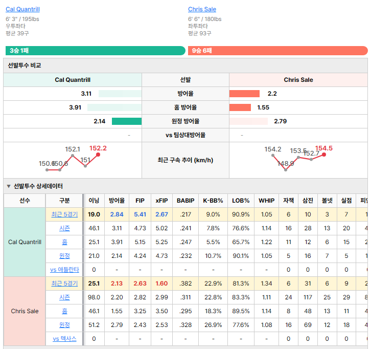 텍사스vs애틀란타 선발투수 비교