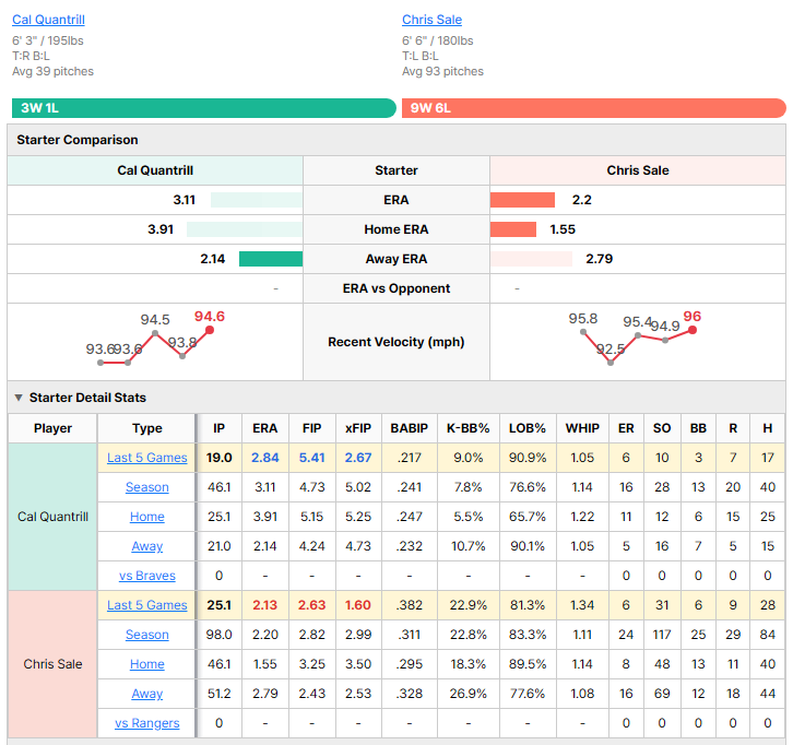 Rangers vs Braves starting pitcher comparison