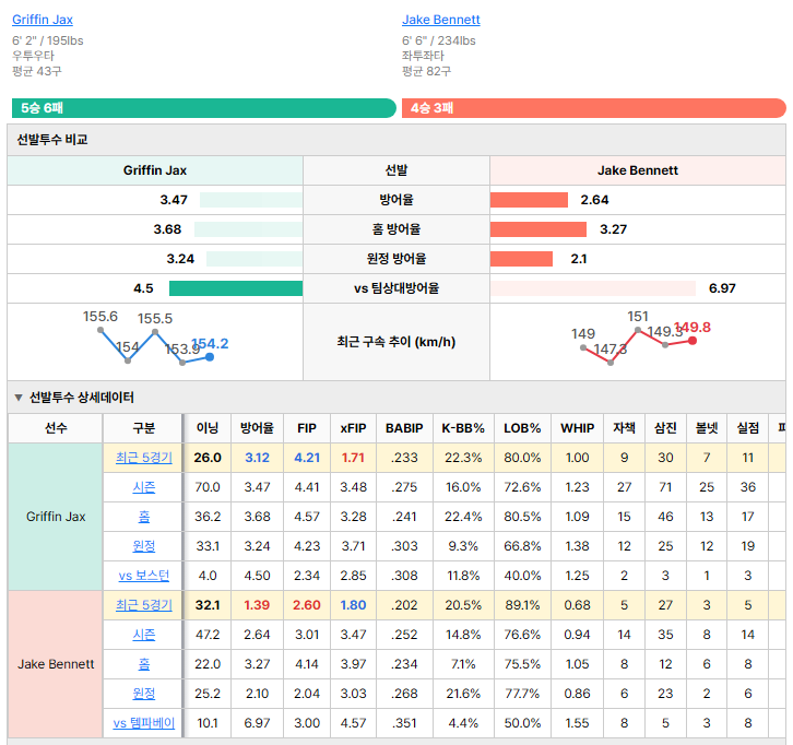 템파베이vs보스턴 선발투수 비교