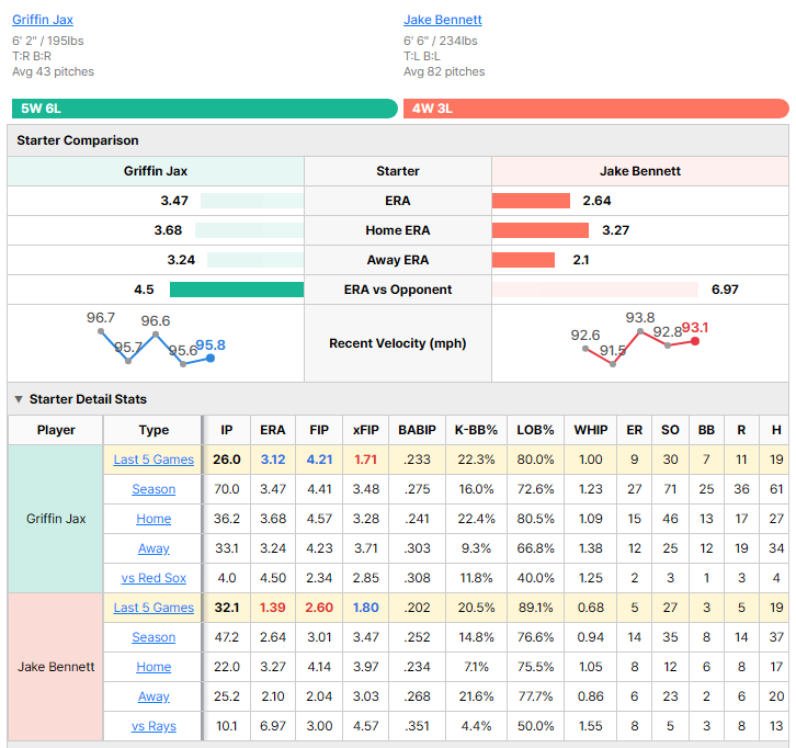 Rays vs Red Sox starting pitcher comparison
