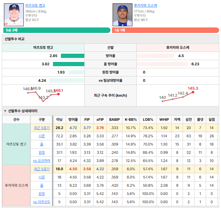 야쿠르트vs요코하마 선발투수 비교