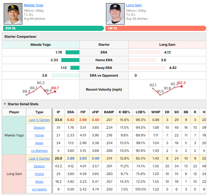 Hawks vs Marines starting pitcher comparison