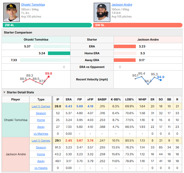 Hawks vs Marines starting pitcher comparison