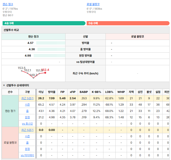 마이애미vs휴스턴 선발투수 비교