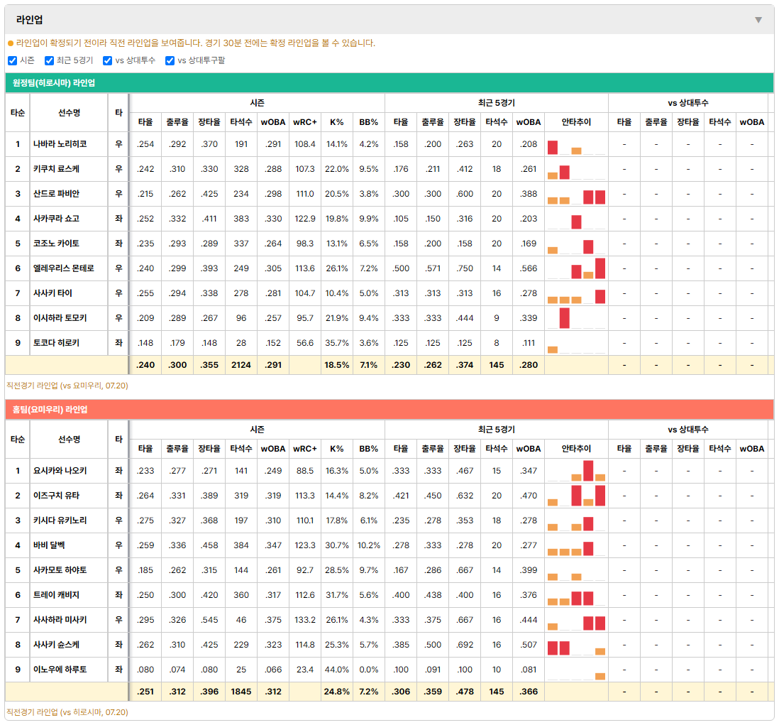 히로시마vs요미우리 라인업