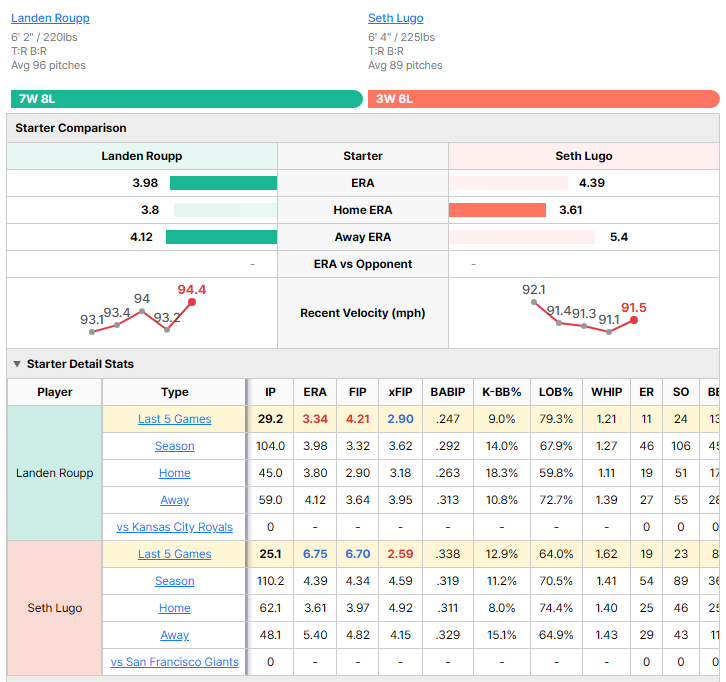 Giants vs Royals starting pitcher comparison