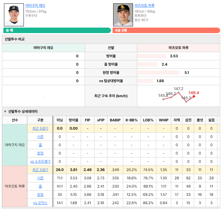 오릭스vs소프트뱅크 선발투수 비교