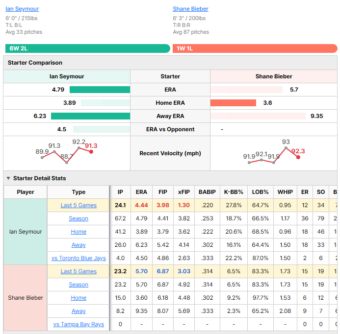 Rays vs Blue Jays starting pitcher comparison