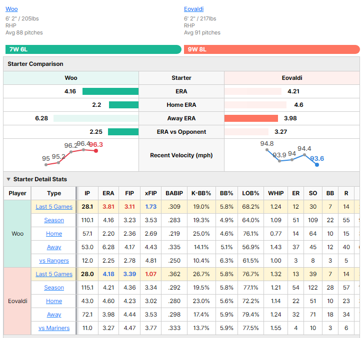 Mariners vs Rangers starting pitcher comparison