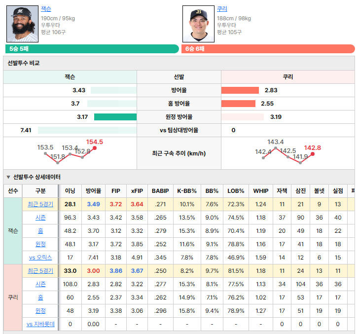 지바롯데vs오릭스 선발투수 비교