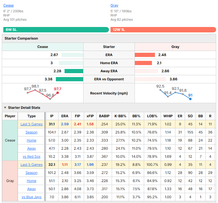 Blue Jays vs Red Sox starting pitcher comparison