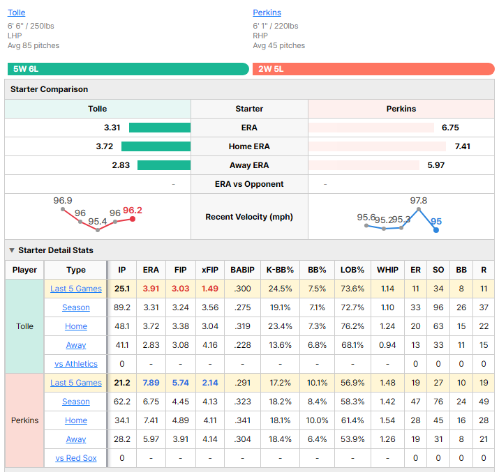Red Sox vs Athletics starting pitcher comparison