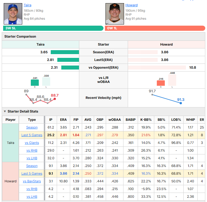 BayStars vs Giants starting pitcher comparison