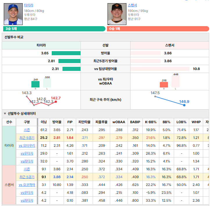 요코하마vs요미우리 선발투수 비교