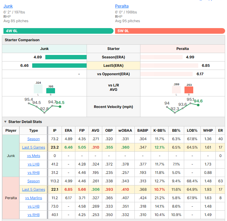 Marlins vs Mets starting pitcher comparison