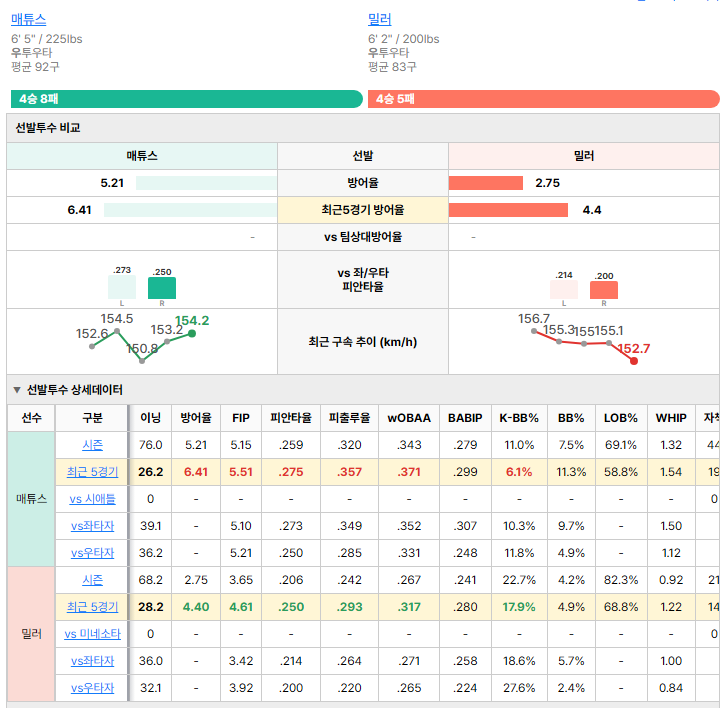 미네소타vs시애틀 선발투수 비교