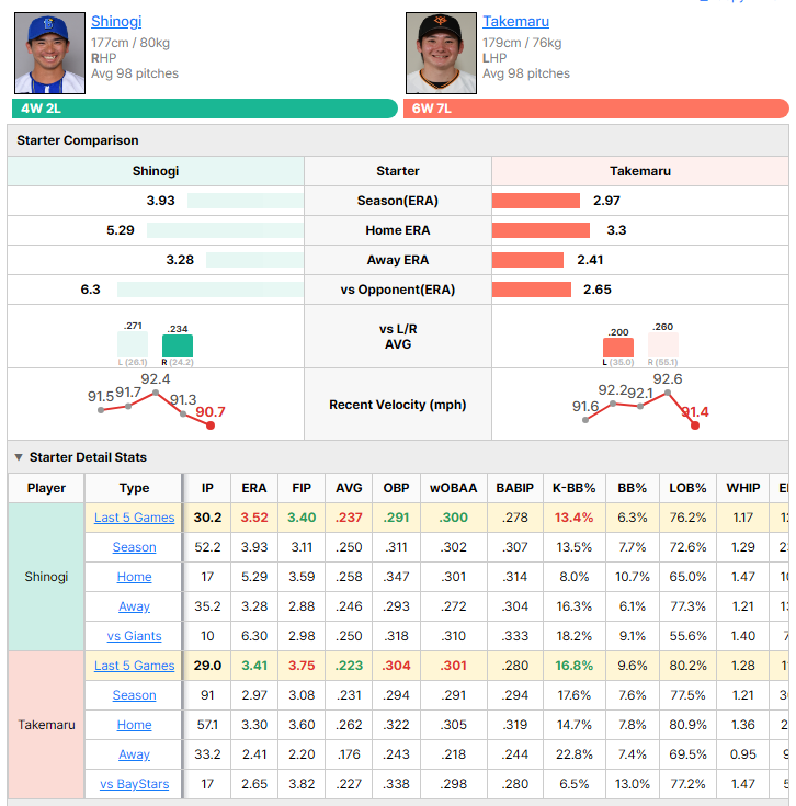 BayStars vs Giants starting pitcher comparison