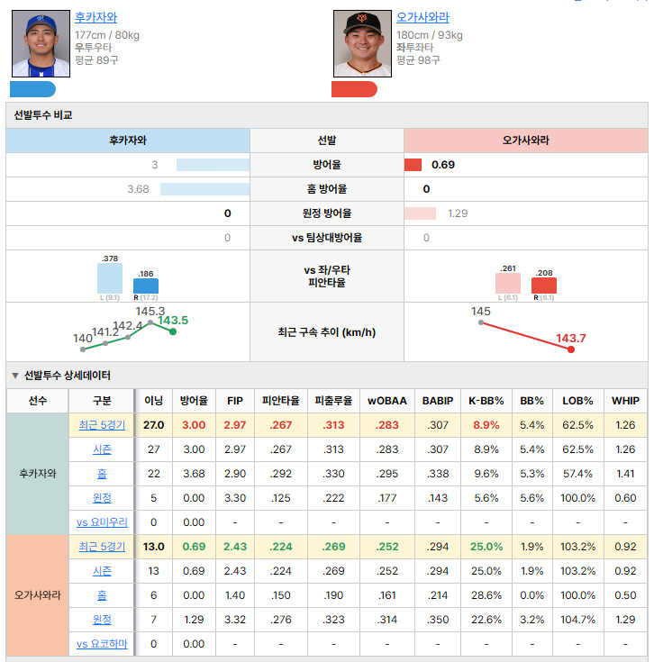 요코하마vs요미우리 선발투수 비교