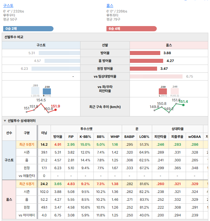 마이애미vs애틀란타 선발투수 비교