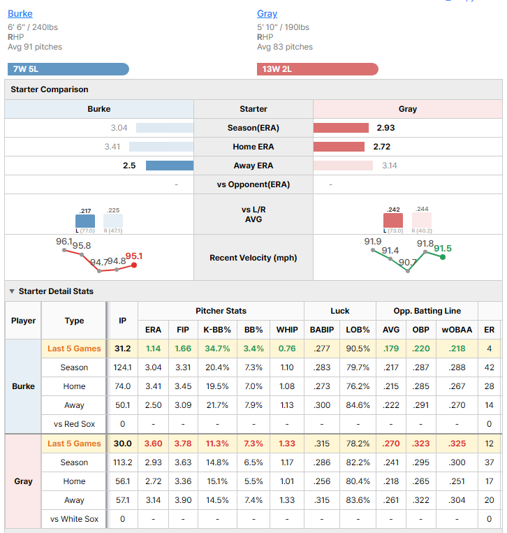 White Sox vs Red Sox starting pitcher comparison