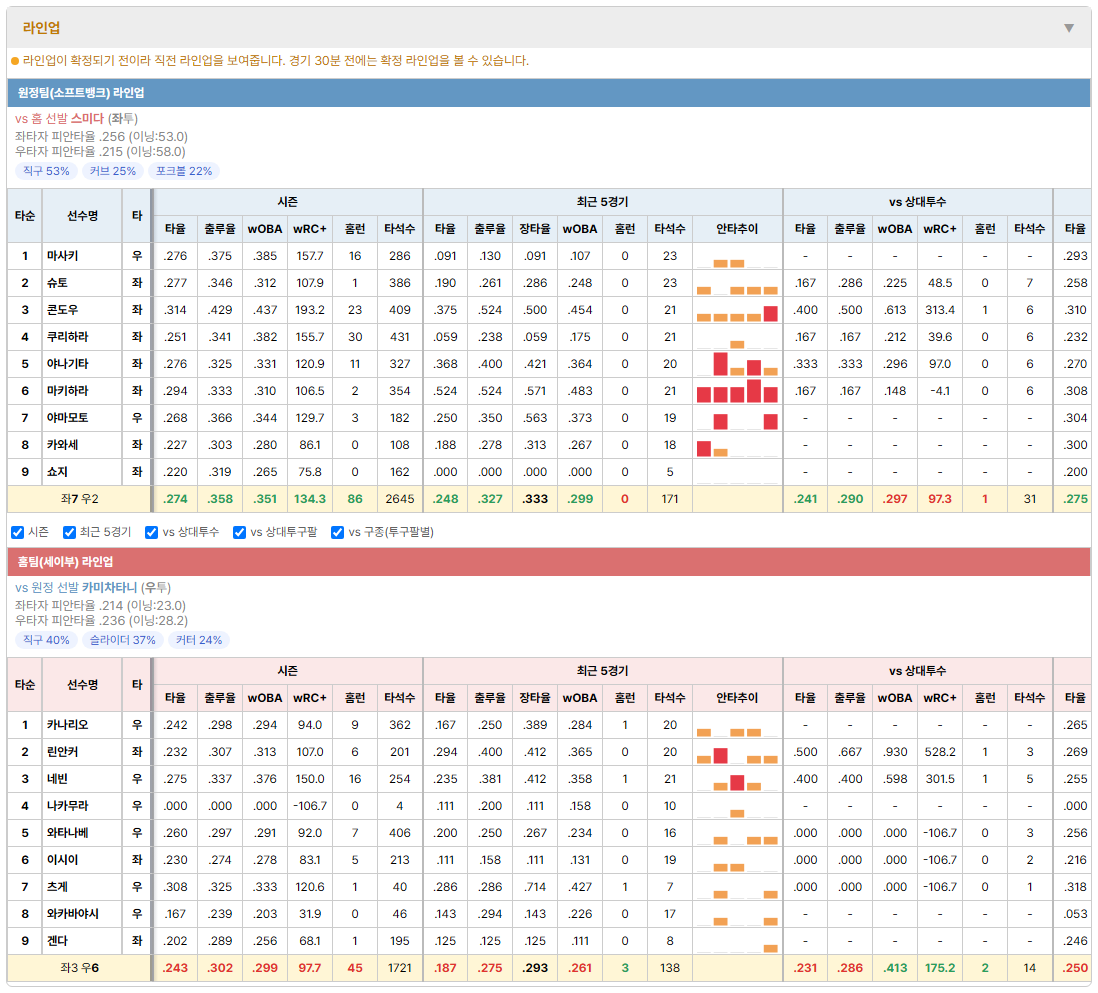 소프트뱅크vs세이부 라인업