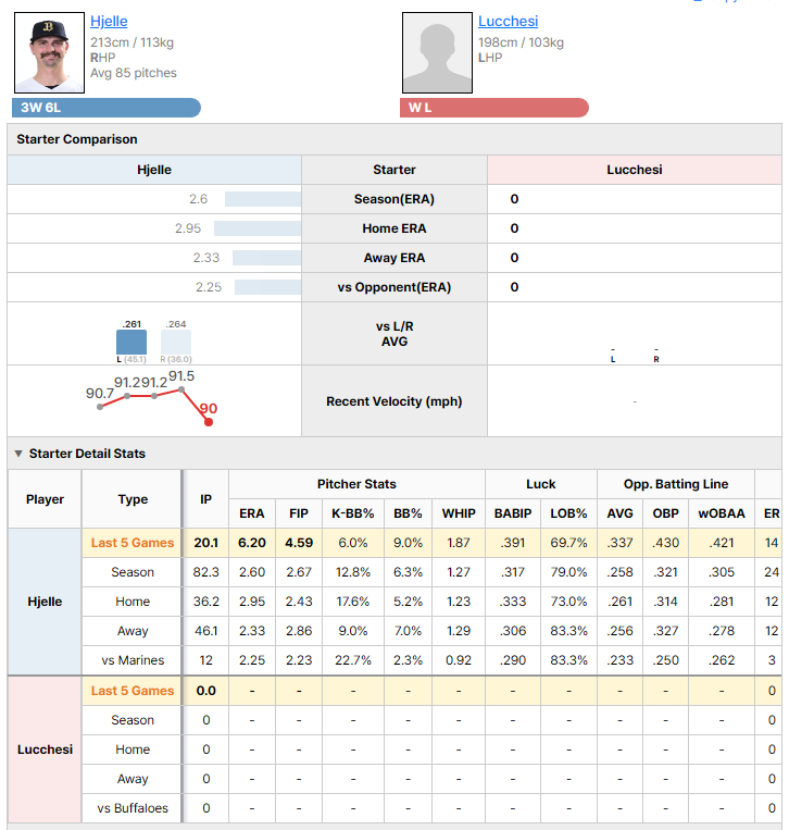 Buffaloes vs Marines starting pitcher comparison
