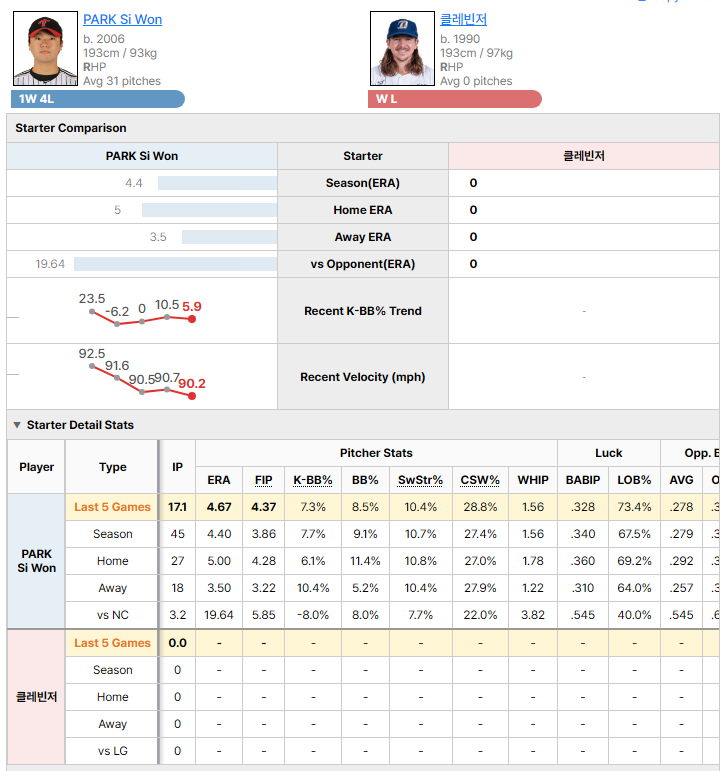 LG @ NC starting pitcher comparison