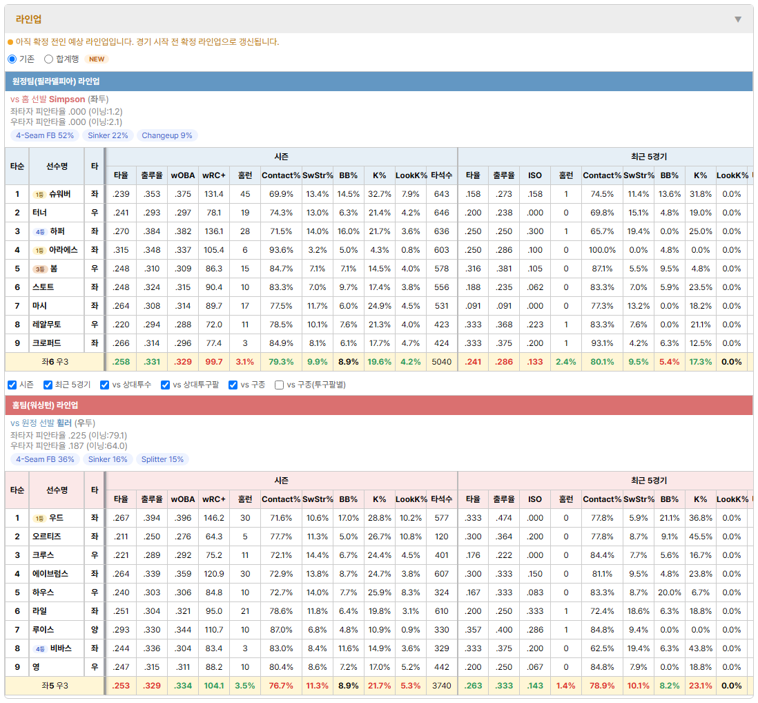 필라델피아vs워싱턴 라인업