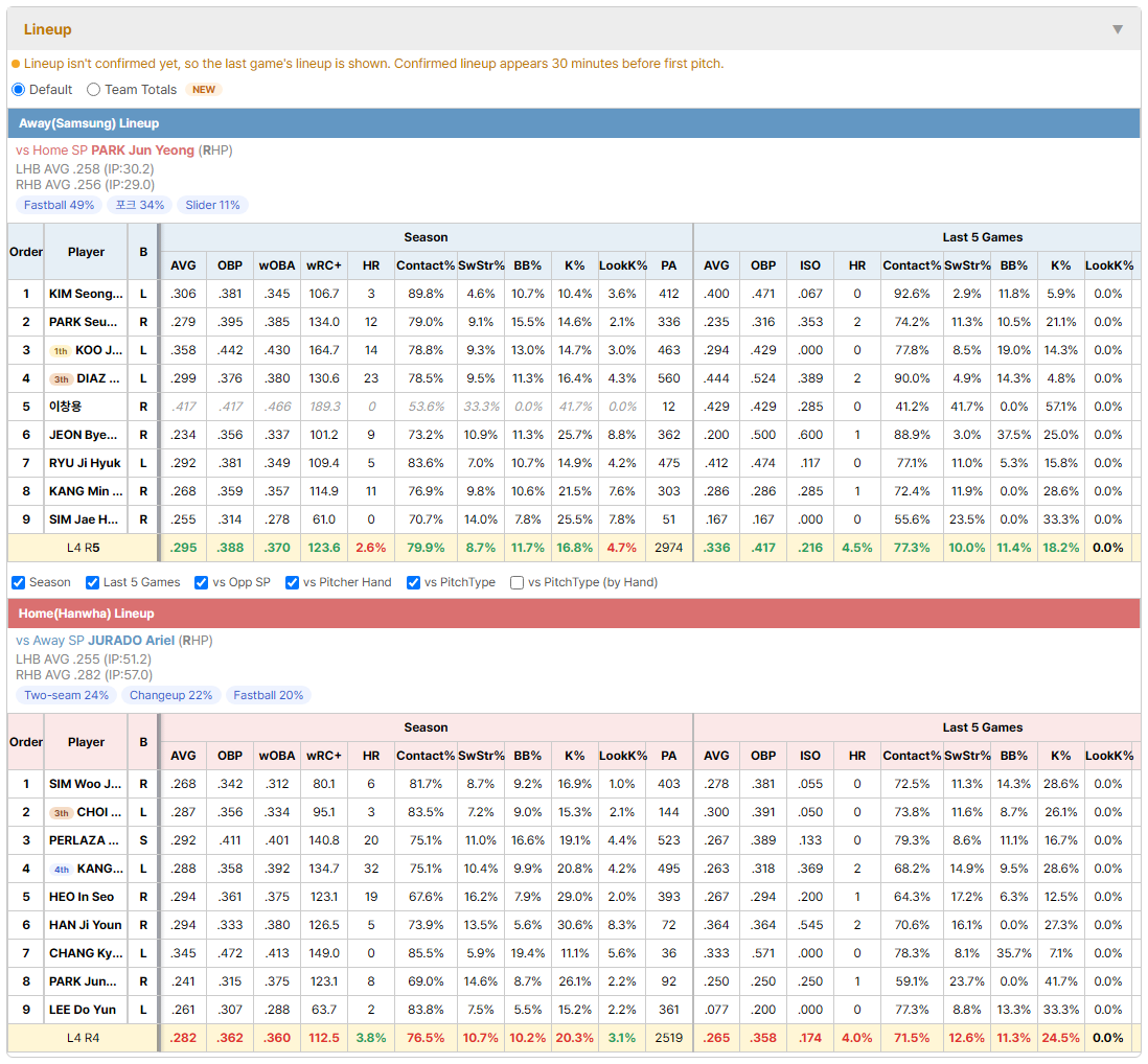 Samsung @ Hanwha lineup