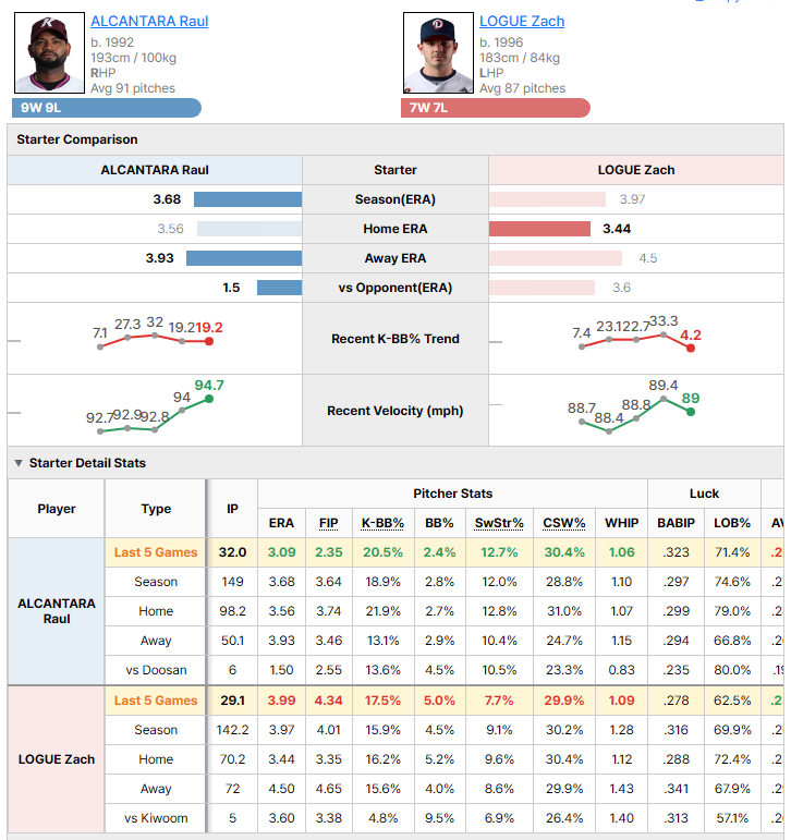Kiwoom @ Doosan starting pitcher comparison
