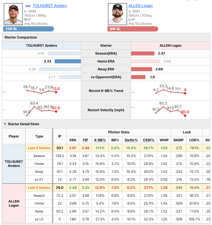 LG @ KT starting pitcher comparison