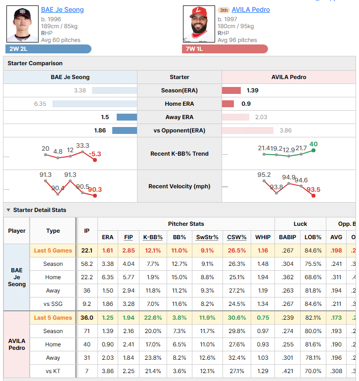 KT @ SSG starting pitcher comparison
