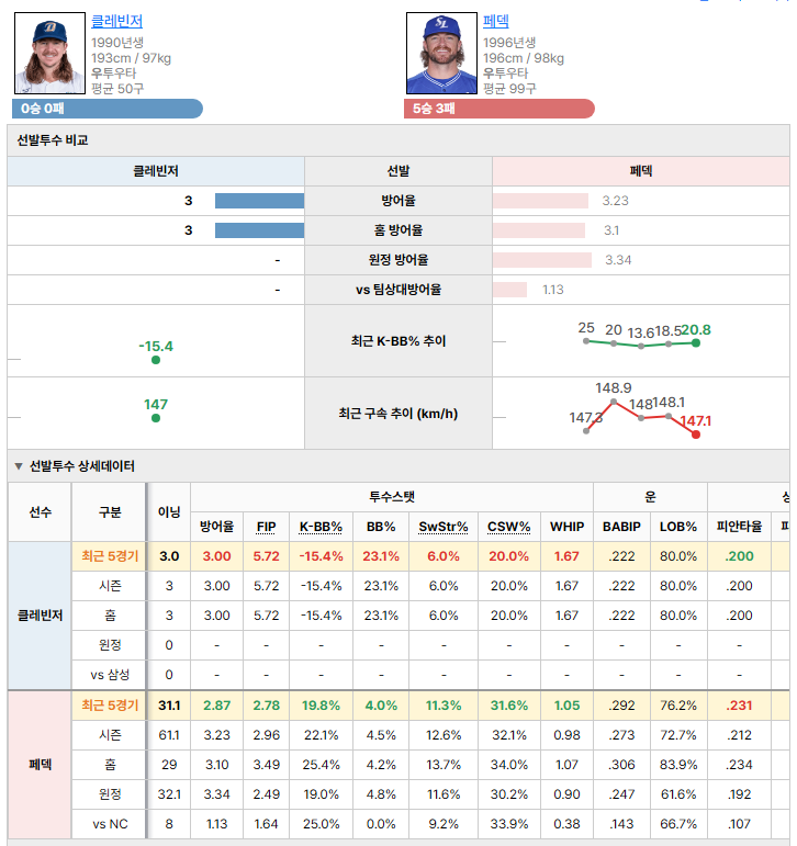 NCvs삼성 선발투수 비교