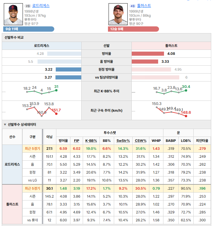 롯데vsLG 선발투수 비교