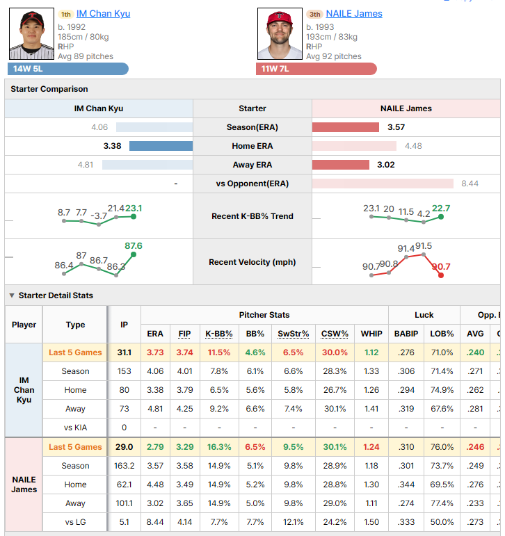 LG @ KIA starting pitcher comparison