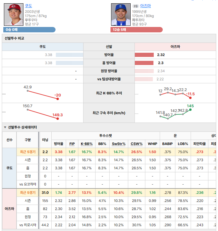 히로시마vs요코하마 선발투수 비교