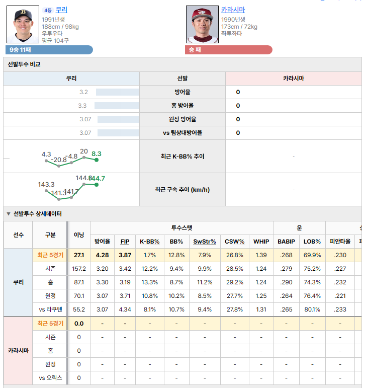 오릭스vs라쿠텐 선발투수 비교