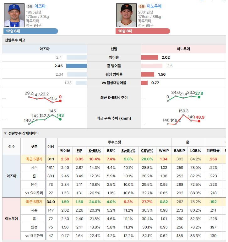 요코하마vs요미우리 선발투수 비교